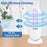 ELERA Medical UV Light Sanitizer, Rechargable Ultraviolet Light Portable UVC Light, UVC Light Sanitizer for Whole Room, Home Disinfection Device for Medical, Office, and Laboratory Use