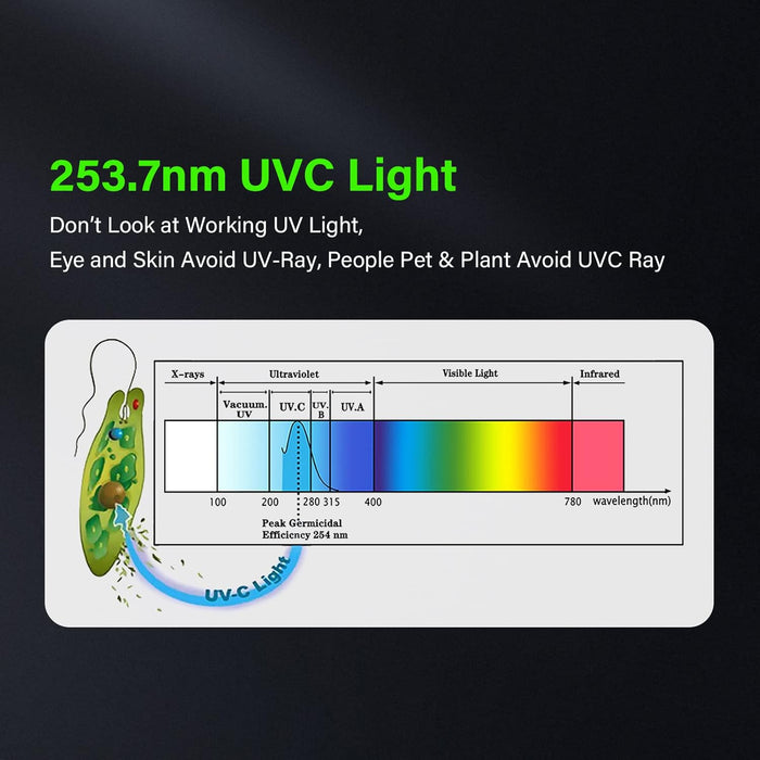 ELERA Medical UV Light Sanitizer, Rechargable Ultraviolet Light Portable UVC Light, UVC Light Sanitizer for Whole Room, Home Disinfection Device for Medical, Office, and Laboratory Use